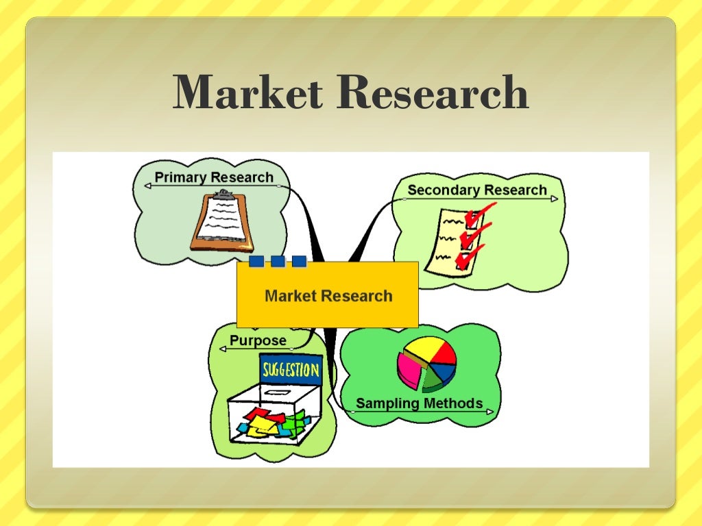 market research and sampling methods