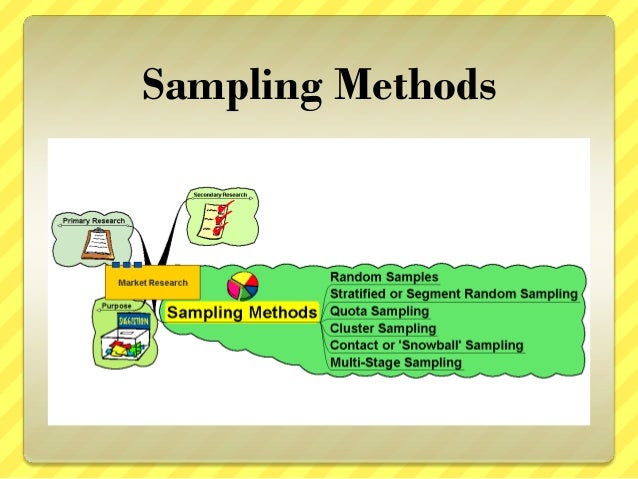 market research and sampling methods