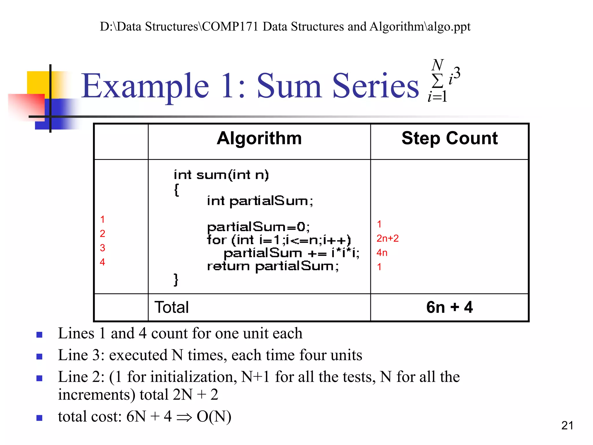21
Example 1: Sum Series
Algorithm Step Count
1
2
3
4
1
2n+2
4n
1
Total 6n + 4
3
1
N
i
i


 Lines 1 and 4 count for one unit each
 Line 3: executed N times, each time four units
 Line 2: (1 for initialization, N+1 for all the tests, N for all the
increments) total 2N + 2
 total cost: 6N + 4  O(N)
D:Data StructuresCOMP171 Data Structures and Algorithmalgo.ppt
 