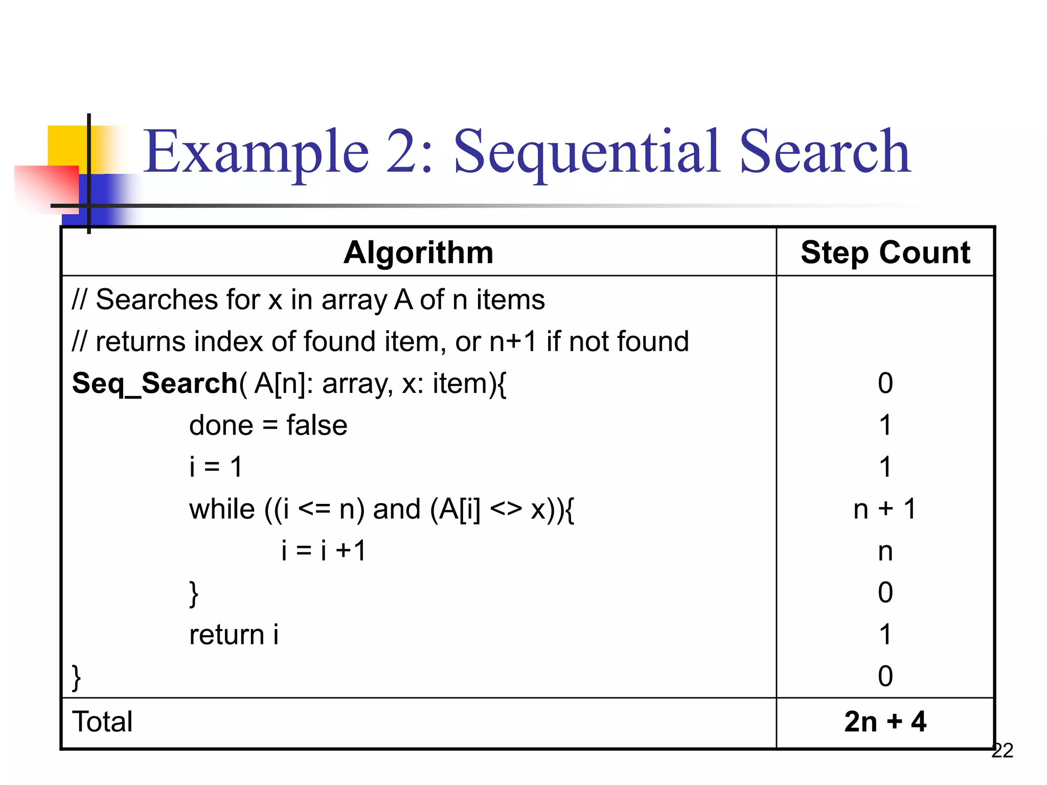 22
Example 2: Sequential Search
Algorithm Step Count
// Searches for x in array A of n items
// returns index of found item, or n+1 if not found
Seq_Search( A[n]: array, x: item){
done = false
i = 1
while ((i <= n) and (A[i] <> x)){
i = i +1
}
return i
}
0
1
1
n + 1
n
0
1
0
Total 2n + 4
 