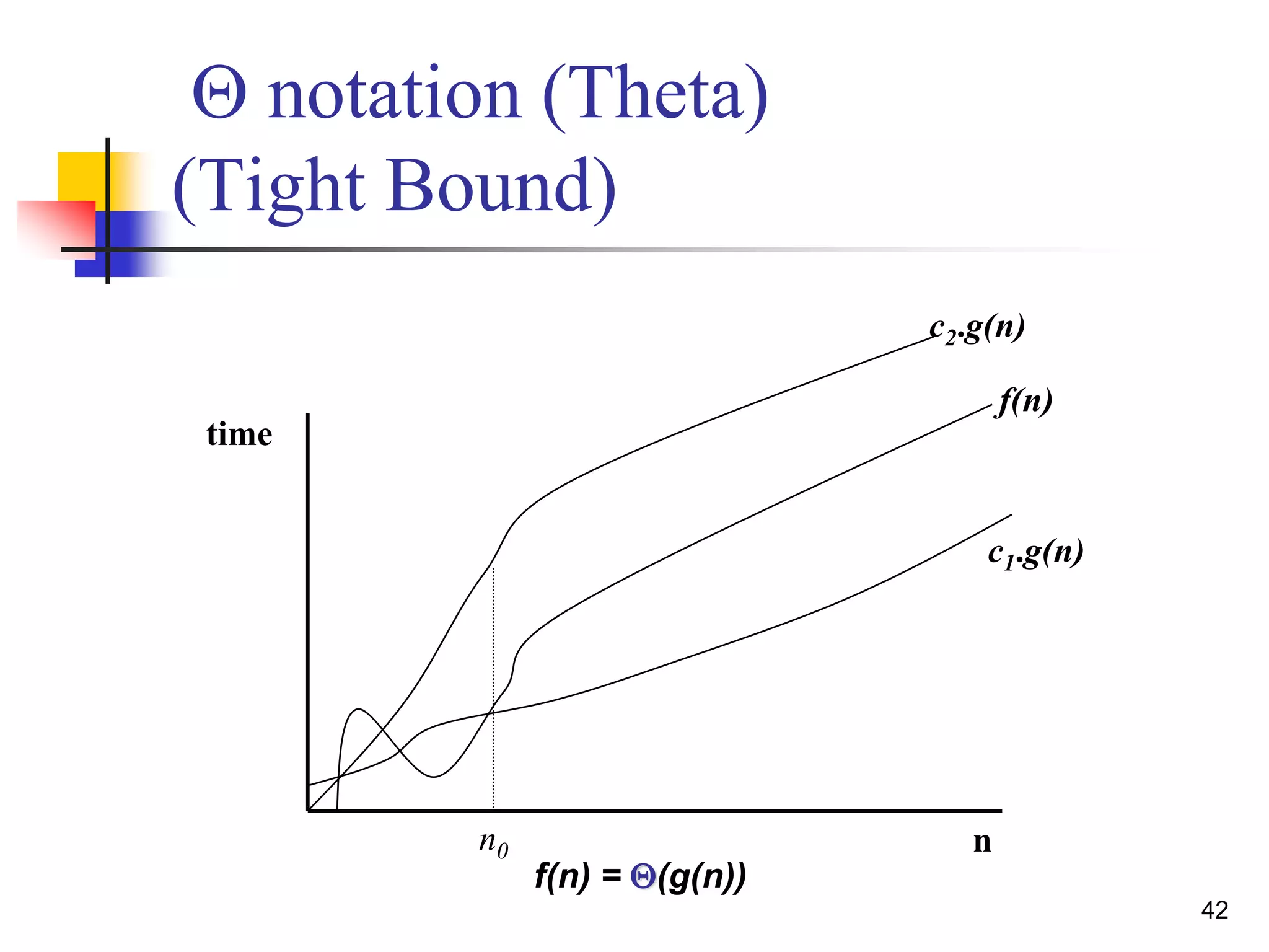 42
Q notation (Theta)
(Tight Bound)
time
nn0
c1.g(n)
f(n)
f(n) = Q(g(n))
c2.g(n)
 