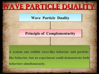 Chapter 2 early quantum theory | PPT