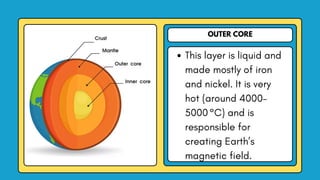 OUTER CORE
This layer is liquid and
made mostly of iron
and nickel. It is very
hot (around 4000–
5000°C) and is
responsible for
creating Earth’s
magnetic field.
 