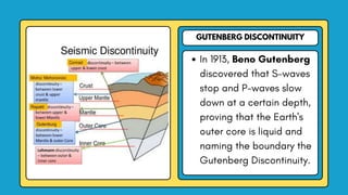 GUTENBERG DISCONTINUITY
In 1913, Beno Gutenberg
discovered that S-waves
stop and P-waves slow
down at a certain depth,
proving that the Earth's
outer core is liquid and
naming the boundary the
Gutenberg Discontinuity.
 