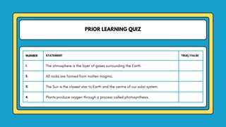 PRIOR LEARNING QUIZ
NUMBER STATEMENT TRUE/ FALSE
1. The atmosphere is the layer of gases surrounding the Earth.
2. All rocks are formed from molten magma.
3. The Sun is the closest star to Earth and the centre of our solar system.
4. Plants produce oxygen through a process called photosynthesis.
 