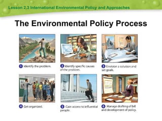 CHAPTER 2 ECONOMICS AND ENVIRONMENTAL POLICY PPT.ppt