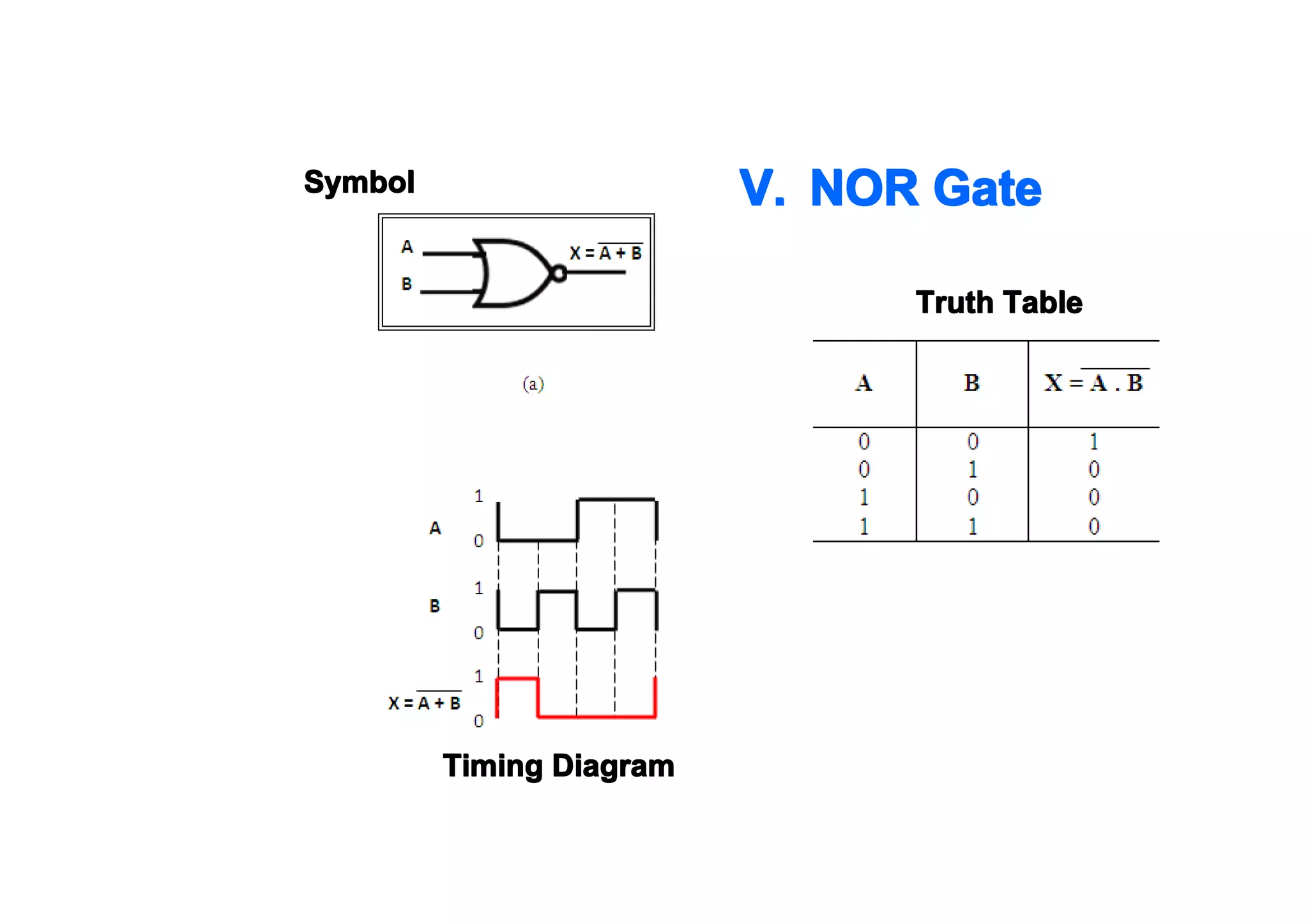 V. NOR Gate

Symbol

Truth Table

Timing Diagram

 
