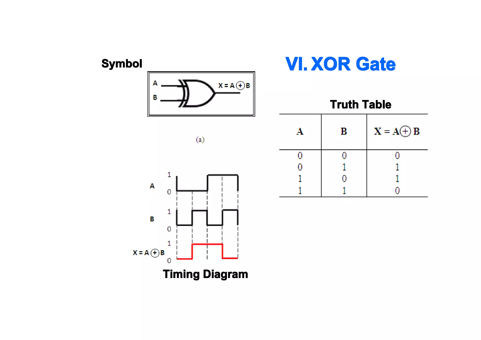 VI. XOR Gate

Symbol

Truth Table

Timing Diagram

 