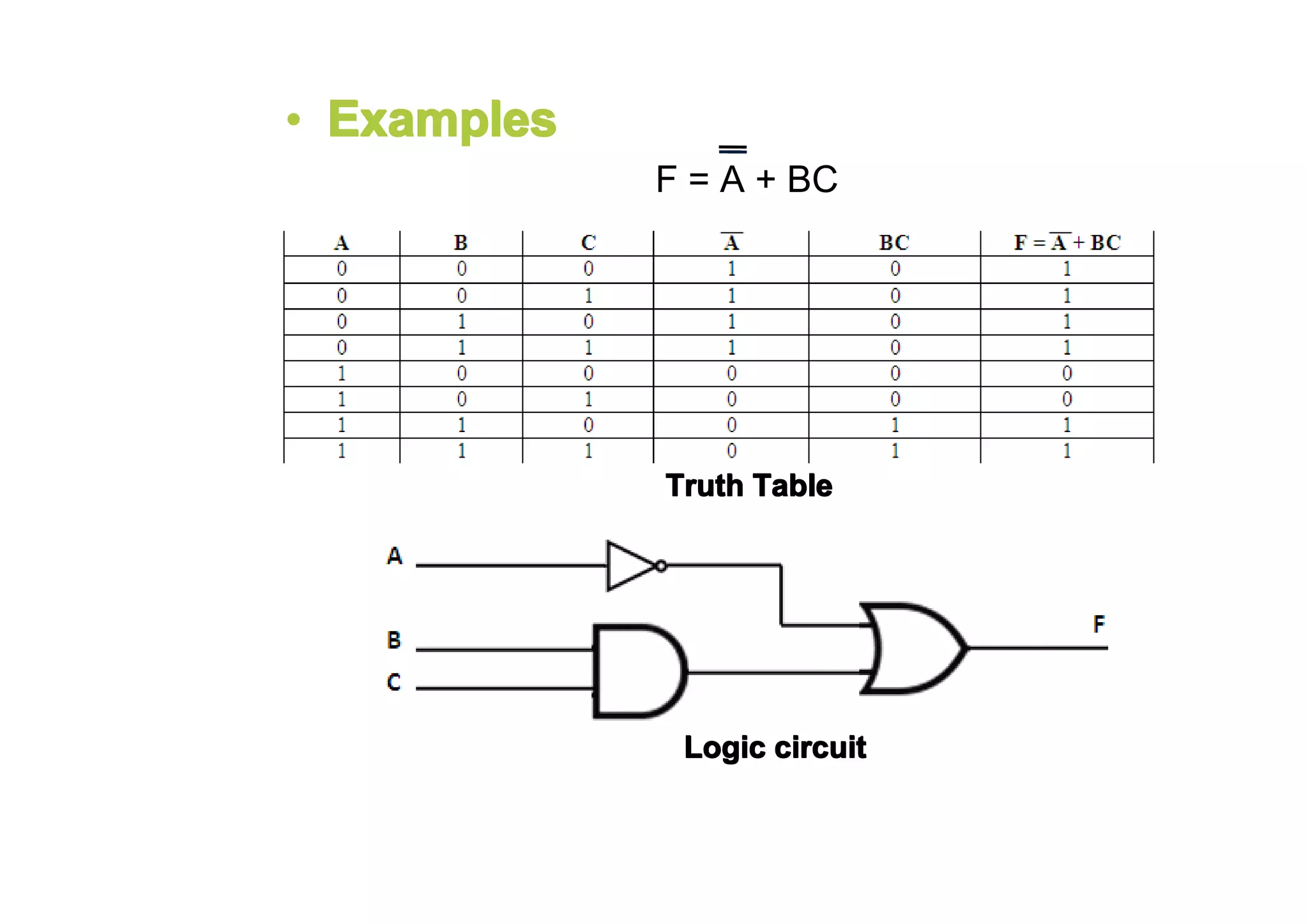 • Examples
F = A + BC

Truth Table

Logic circuit

 