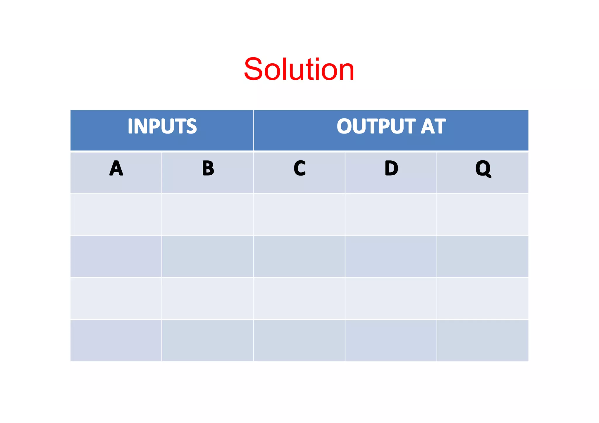 Solution
INPUTS
A

OUTPUT AT
B

C

D

Q

 