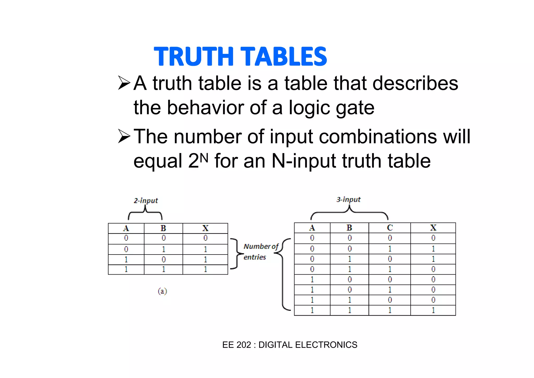 TRUTH TABLES
�A truth table is a table that describes
the behavior of a logic gate
�The number of input combinations will
equal 2N for an N-input truth table

EE 202 : DIGITAL ELECTRONICS

4

 