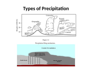 chapter 2 Elements of hydrologic cycle 2019-2020.pptx