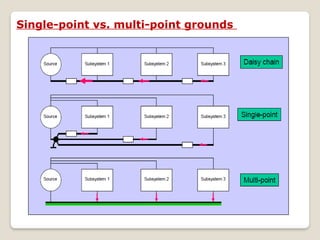 chapter 2 EMI Mitigation techniques.pptx
