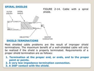 Split Inverted Shield chapter 2 EMI Mitigation techniques.pptx