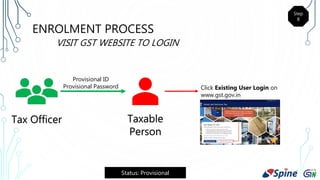 GST Enrolment Process_ Spine Software Systems