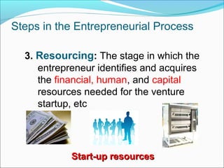 Steps in the Entrepreneurial Process

  3. Resourcing: The stage in which the
     entrepreneur identifies and acquires
     the financial, human, and capital
     resources needed for the venture
     startup, etc




            Start-up resources
 