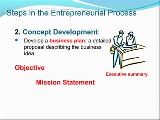 Steps in the Entrepreneurial Process

  2. Concept Development:
     Develop a business plan: a detailed
      proposal describing the business
      idea

  Objective
                                      Executive summary

          Mission Statement
 