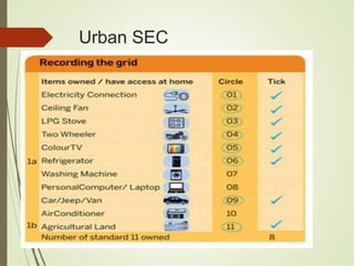 Urban SEC
 Education +Consumer durables + land owned
© Oxford University Press 2015. All rights reserved.
 