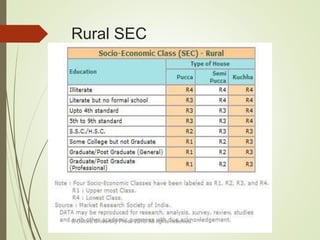 Rural SEC
© Oxford University Press 2015. All rights reserved.
 