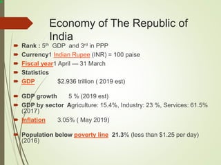 Economy of The Republic of
India
 Rank : 5th GDP and 3rd in PPP
 Currency1 Indian Rupee (INR) = 100 paise
 Fiscal year1 April — 31 March
 Statistics
 GDP $2.936 trillion ( 2019 est)
 GDP growth 5 % (2019 est)
 GDP by sector Agriculture: 15.4%, Industry: 23 %, Services: 61.5%
(2017)
 Inflation 3.05% ( May 2019)
 Population below poverty line 21.3% (less than $1.25 per day)
(2016)
 
