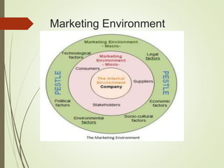 Marketing Environment
 