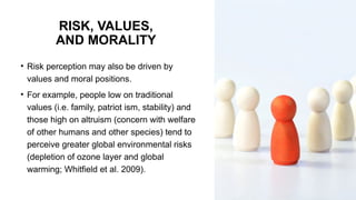 Chapter2 Environmental Risk Perception.pptx