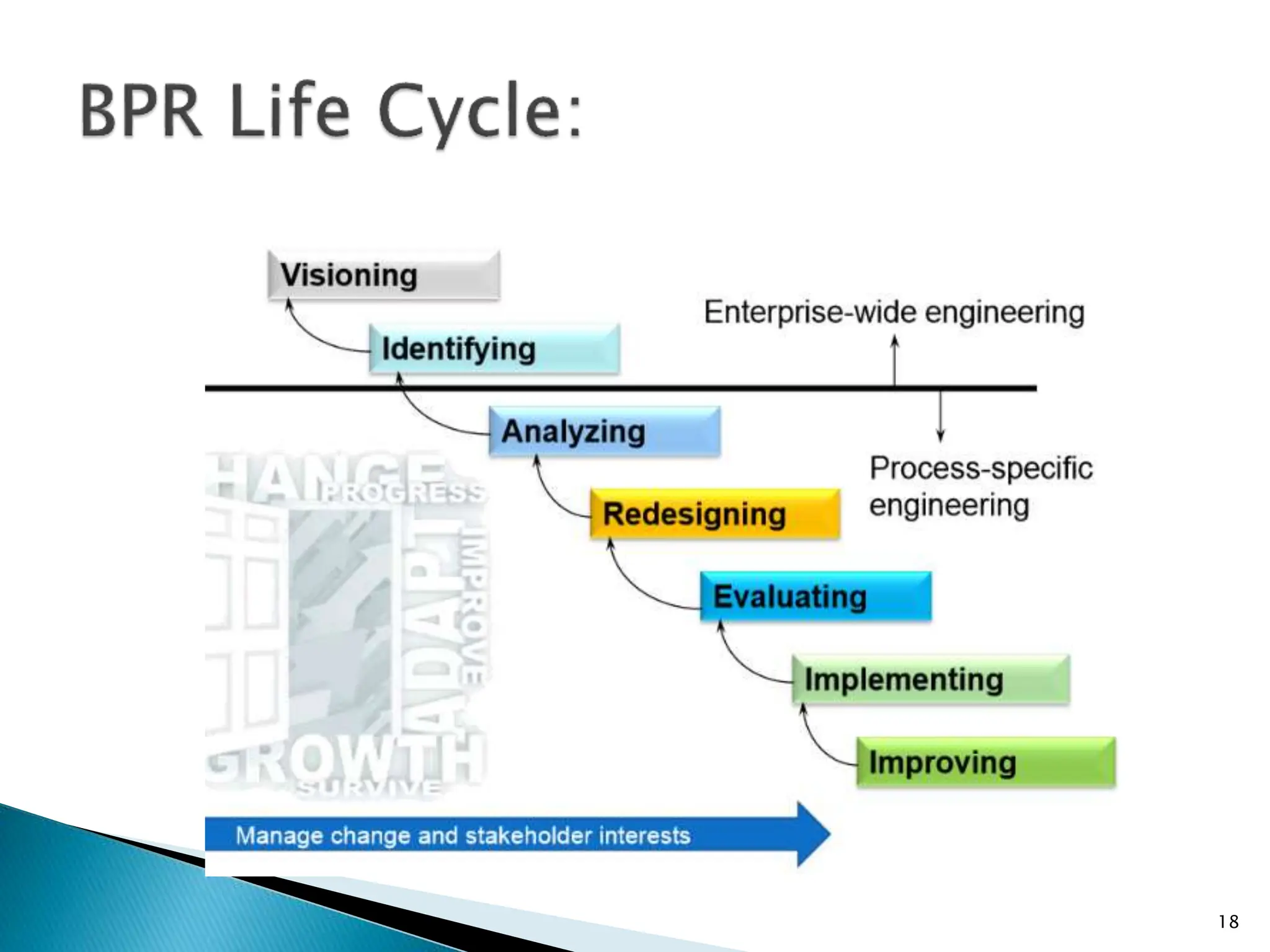 Chapter 2 ext- business-process-reengineering.pptx | Business ...