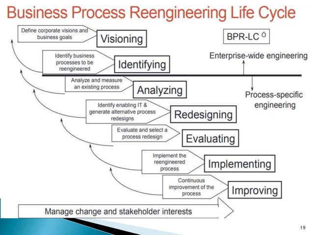 Chapter 2 ext- business-process-reengineering.pptx