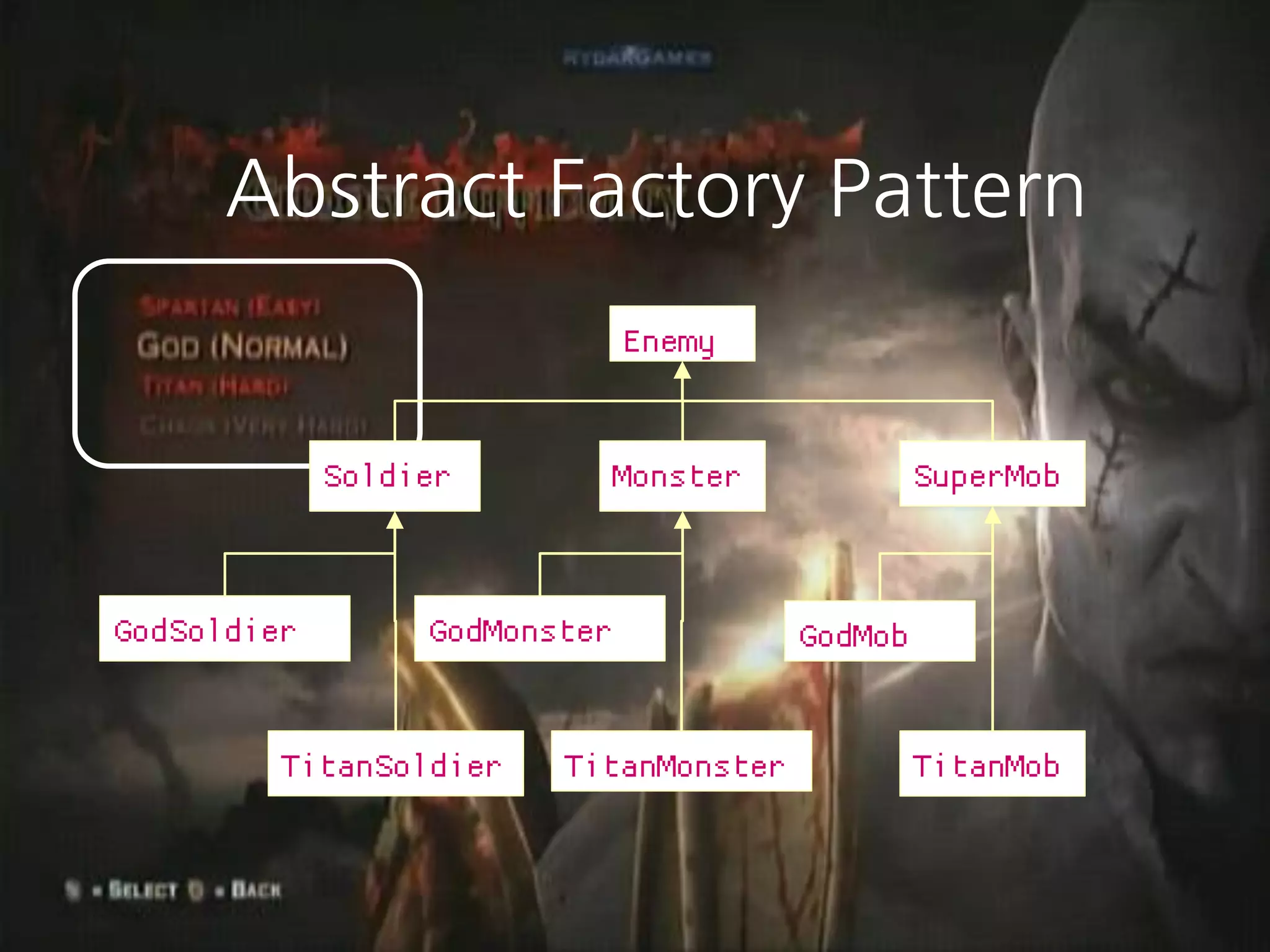 Abstract Factory Pattern
    Abstract Factory Pattern
                               Enemy


             Soldier       Monster               SuperMob


GodSoldier        GodMonster            GodMob


         TitanSoldier    TitanMonster            TitanMob
 