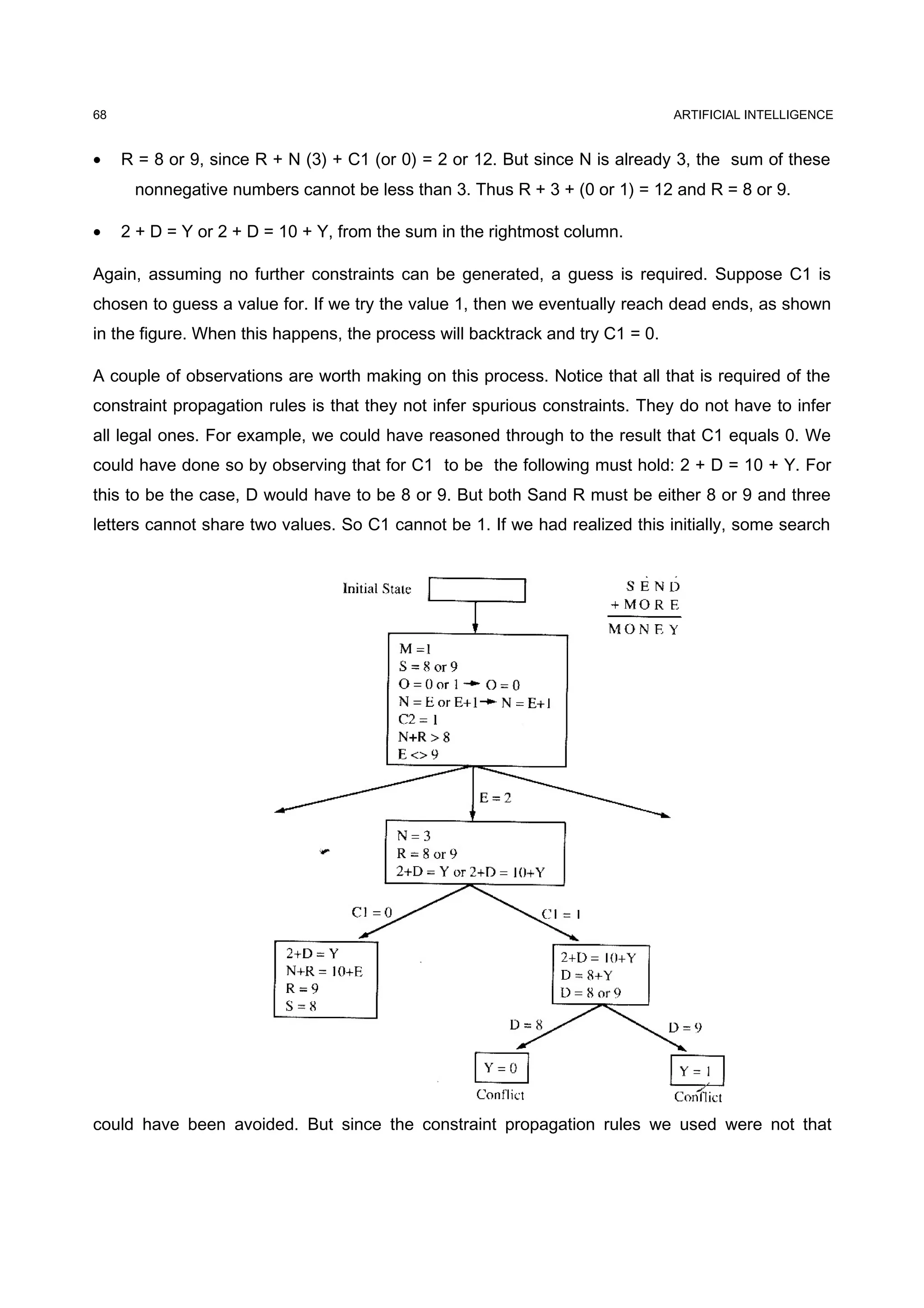 ARTIFICIAL INTELLIGENCE
• R = 8 or 9, since R + N (3) + C1 (or 0) = 2 or 12. But since N is already 3, the sum of these
nonnegative numbers cannot be less than 3. Thus R + 3 + (0 or 1) = 12 and R = 8 or 9.
• 2 + D = Y or 2 + D = 10 + Y, from the sum in the rightmost column.
Again, assuming no further constraints can be generated, a guess is required. Suppose C1 is
chosen to guess a value for. If we try the value 1, then we eventually reach dead ends, as shown
in the figure. When this happens, the process will backtrack and try C1 = 0.
A couple of observations are worth making on this process. Notice that all that is required of the
constraint propagation rules is that they not infer spurious constraints. They do not have to infer
all legal ones. For example, we could have reasoned through to the result that C1 equals 0. We
could have done so by observing that for C1 to be the following must hold: 2 + D = 10 + Y. For
this to be the case, D would have to be 8 or 9. But both Sand R must be either 8 or 9 and three
letters cannot share two values. So C1 cannot be 1. If we had realized this initially, some search
could have been avoided. But since the constraint propagation rules we used were not that
68
 