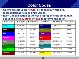 Color Codes
 Colors are set using “RGB” color codes, which are,
represented as hexadecimal values.
 Each 2-digit section of the code represents the amount, in
sequence, of red, green or blue that forms the color.
35
 
