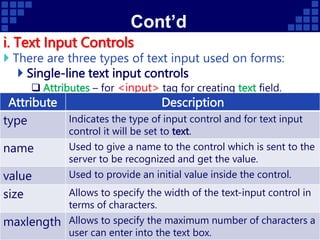 Cont’d
i. Text Input Controls
 There are three types of text input used on forms:
 Single-line text input controls
 Attributes – for <input> tag for creating text field.
CoSc 3101 – Internet Programming AMU - CSIT
45
Attribute Description
type Indicates the type of input control and for text input
control it will be set to text.
name Used to give a name to the control which is sent to the
server to be recognized and get the value.
value Used to provide an initial value inside the control.
size Allows to specify the width of the text-input control in
terms of characters.
maxlength Allows to specify the maximum number of characters a
user can enter into the text box.
 
