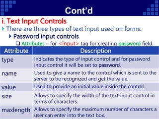 Cont’d
i. Text Input Controls
 There are three types of text input used on forms:
 Password input controls
 Attributes – for <input> tag for creating password field.
CoSc 3101 – Internet Programming AMU - CSIT
47
Attribute Description
type Indicates the type of input control and for password
input control it will be set to password.
name Used to give a name to the control which is sent to the
server to be recognized and get the value.
value Used to provide an initial value inside the control.
size Allows to specify the width of the text-input control in
terms of characters.
maxlength Allows to specify the maximum number of characters a
user can enter into the text box.
 