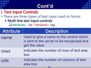 Cont’d
i. Text Input Controls
 There are three types of text input used on forms:
 Multi-line text input controls
 Attributes – for <textarea> tag
49
Attribute Description
name Used to give a name to the control which
is sent to the server to be recognized and
get the value.
rows Indicates the number of rows of text area
box
cols Indicates the number of columns of text
area box
 