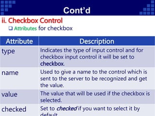 Cont’d
ii. Checkbox Control
 Attributes for checkbox
52
Attribute Description
type Indicates the type of input control and for
checkbox input control it will be set to
checkbox.
name Used to give a name to the control which is
sent to the server to be recognized and get
the value.
value The value that will be used if the checkbox is
selected.
checked Set to checked if you want to select it by
 