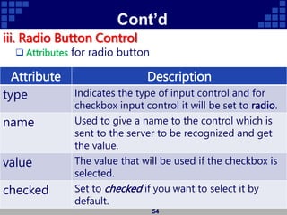Cont’d
iii. Radio Button Control
 Attributes for radio button
54
Attribute Description
type Indicates the type of input control and for
checkbox input control it will be set to radio.
name Used to give a name to the control which is
sent to the server to be recognized and get
the value.
value The value that will be used if the checkbox is
selected.
checked Set to checked if you want to select it by
default.
 