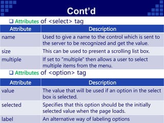 Cont’d
 Attributes of <select> tag
 Attributes of <option> tag
CoSc 3101 – Internet Programming AMU - CSIT
56
Attribute Description
name Used to give a name to the control which is sent to
the server to be recognized and get the value.
size This can be used to present a scrolling list box.
multiple If set to "multiple" then allows a user to select
multiple items from the menu.
Attribute Description
value The value that will be used if an option in the select
box is selected.
selected Specifies that this option should be the initially
selected value when the page loads.
label An alternative way of labeling options
 