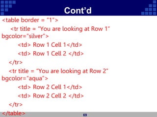 Cont’d
<table border = “1”>
<tr title = “You are looking at Row 1”
bgcolor=“silver”>
<td> Row 1 Cell 1</td>
<td> Row 1 Cell 2 </td>
</tr>
<tr title = “You are looking at Row 2”
bgcolor=“aqua”>
<td> Row 2 Cell 1</td>
<td> Row 2 Cell 2 </td>
</tr>
</table> 69
 