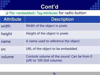 Cont’d
 The <embedded> Tag Attributes for radio button
76
Attribute Description
width Width of the object in pixels
height Height of the object in pixels
name A name used to reference the object.
src URL of the object to be embedded.
volume Controls volume of the sound. Can be from 0
(off) to 100 (full volume).
 