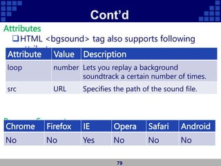 Cont’d
Attributes
HTML <bgsound> tag also supports following
attributes:
Browser Support
79
Attribute Value Description
loop number Lets you replay a background
soundtrack a certain number of times.
src URL Specifies the path of the sound file.
Chrome Firefox IE Opera Safari Android
No No Yes No No No
 