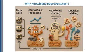 Chapter 2 intelligence system and knowledge base .pdf
