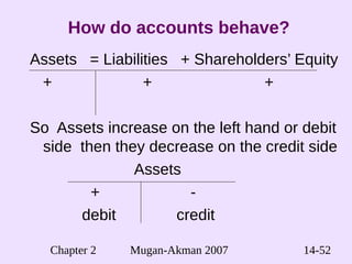 financial accounting chapter 2 | PDF
