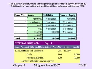 financial accounting chapter 2 | PDF