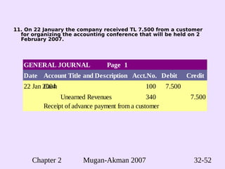 financial accounting chapter 2 | PDF