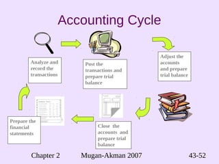 financial accounting chapter 2 | PDF