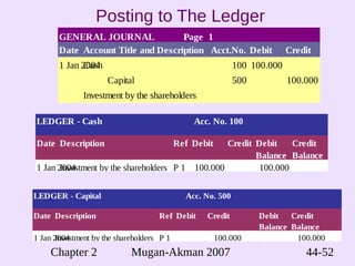 financial accounting chapter 2 | PDF