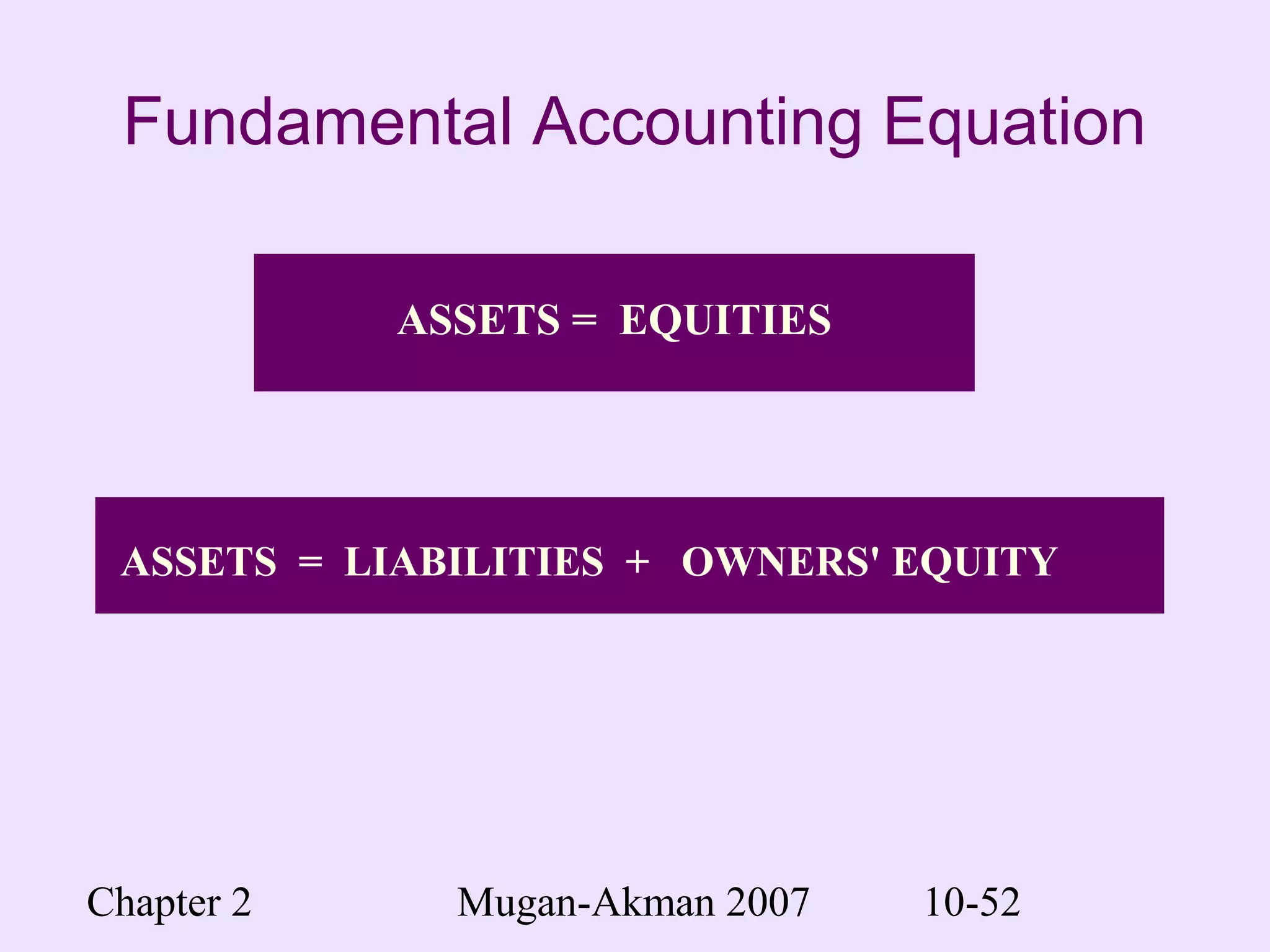 Chapter 2 Mugan-Akman 2007 10-52
Fundamental Accounting Equation
ASSETS = EQUITIES
ASSETS = LIABILITIES + OWNERS' EQUITY
 
