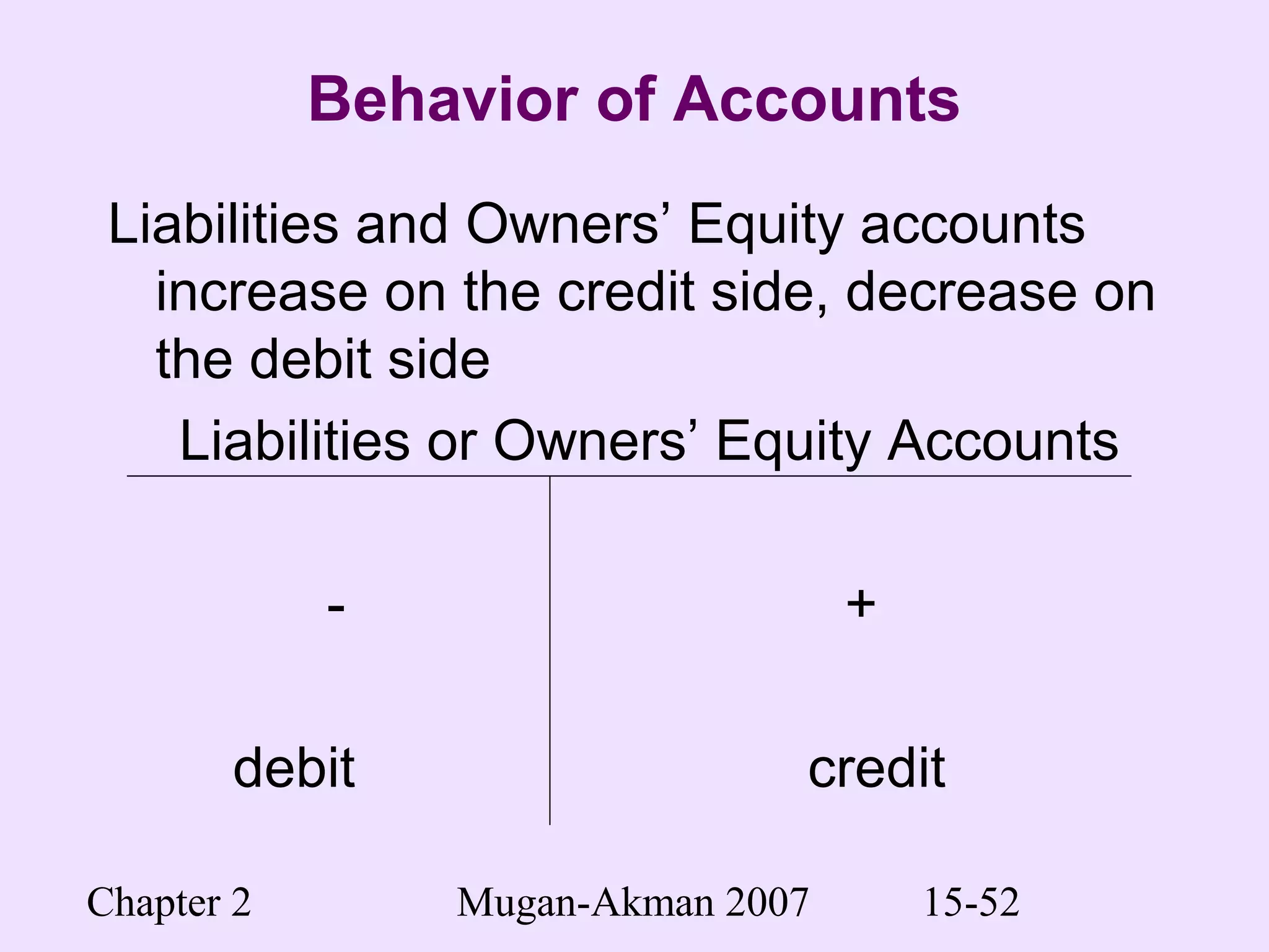 Chapter 2 Mugan-Akman 2007 15-52
Behavior of Accounts
Liabilities and Owners’ Equity accounts
increase on the credit side, decrease on
the debit side
Liabilities or Owners’ Equity Accounts
- +
debit credit
 