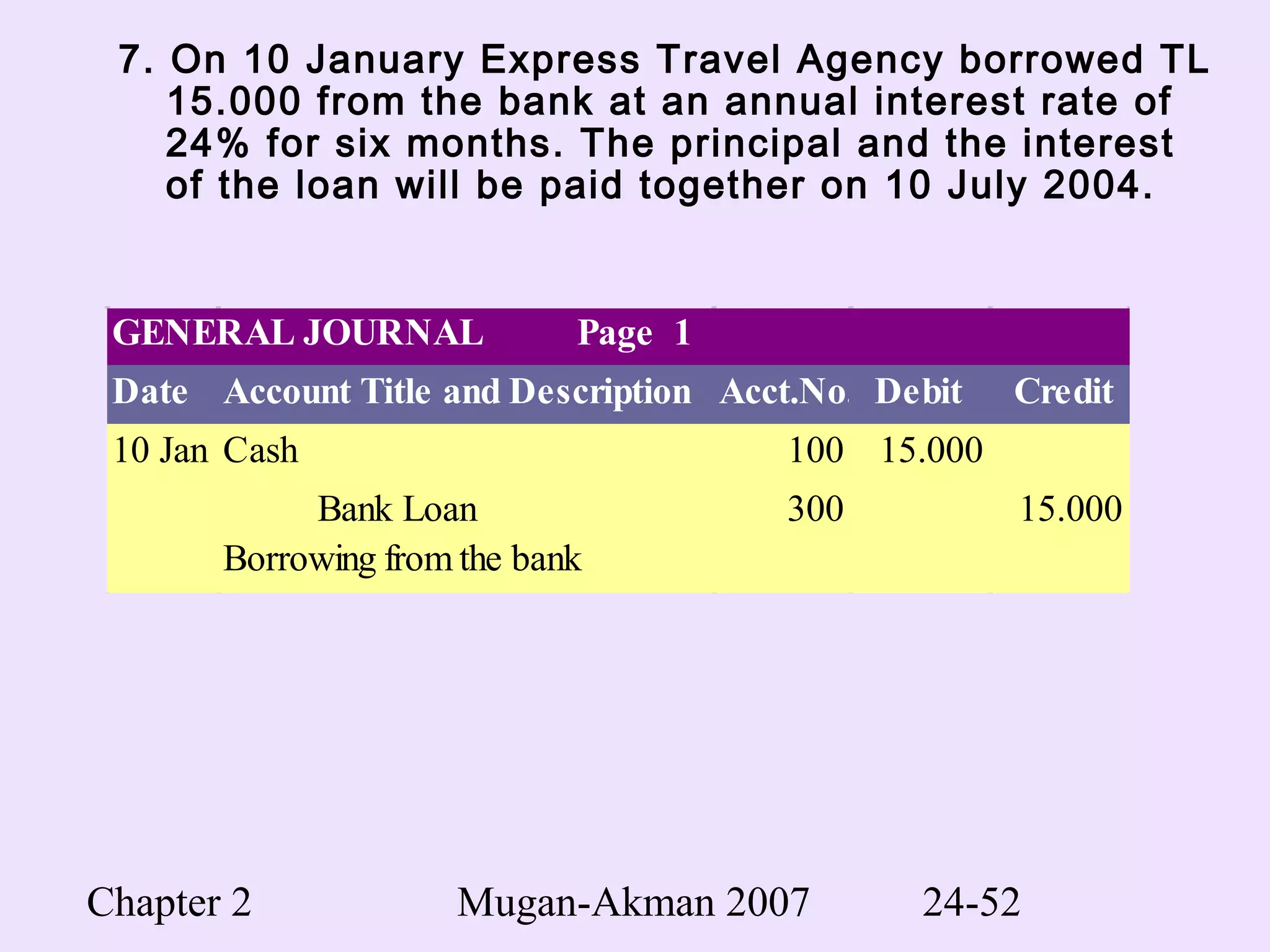 Chapter 2 Mugan-Akman 2007 24-52
7. On 10 January Express Travel Agency borrowed TL
15.000 from the bank at an annual interest rate of
24% for six months. The principal and the interest
of the loan will be paid together on 10 July 2004.
GENERAL JOURNAL Page 1
Date Account Title and Description Acct.No. Debit Credit
10 Jan 2004Cash 100 15.000
Bank Loan 300 15.000
Borrowing from the bank
 