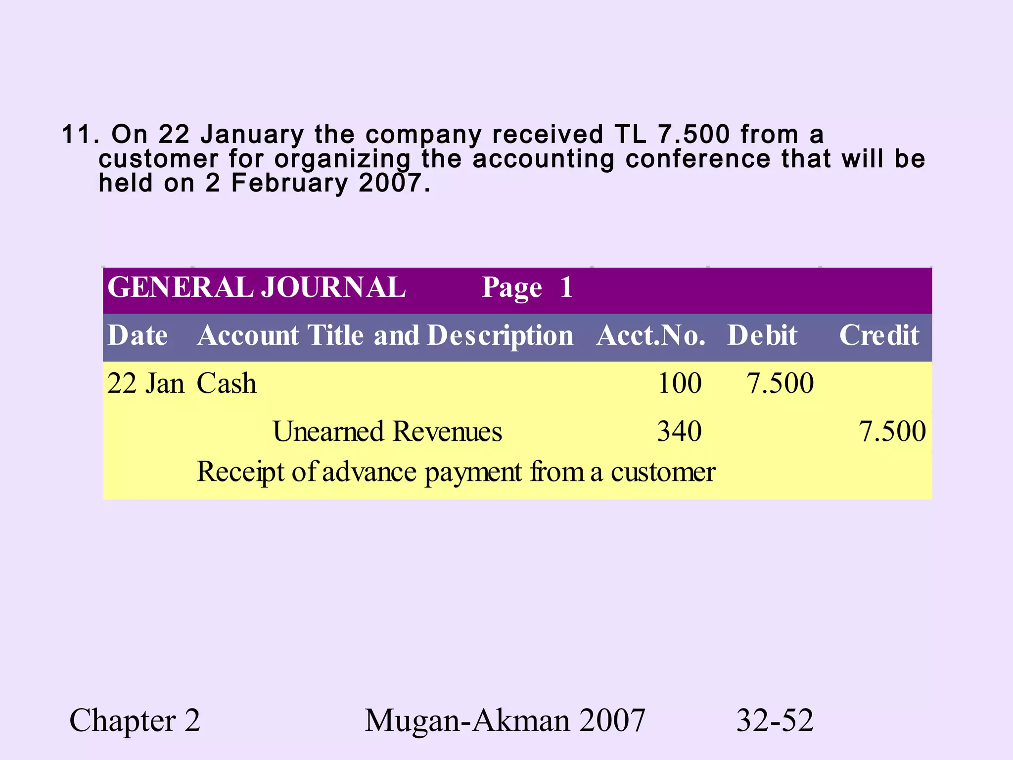 Chapter 2 Mugan-Akman 2007 32-52
11. On 22 January the company received TL 7.500 from a
customer for organizing the accounting conference that will be
held on 2 February 2007.
GENERAL JOURNAL Page 1
Date Account Title and Description Acct.No. Debit Credit
22 Jan 2004Cash 100 7.500
Unearned Revenues 340 7.500
Receipt of advance payment from a customer
 